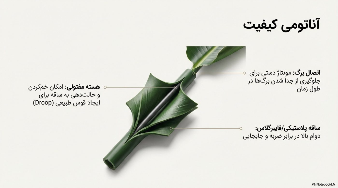 درختچه مصنوعی پرنده بهشتی