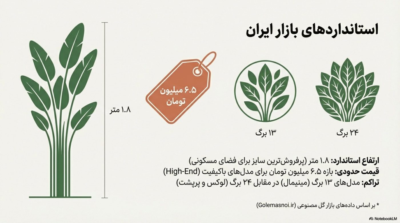 درختچه مصنوعی پرنده بهشتی