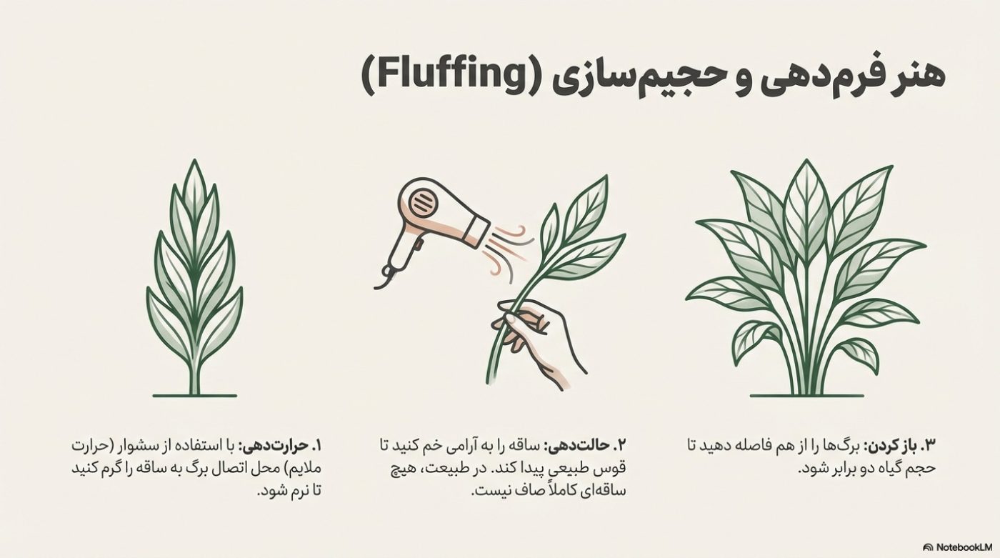 درختچه مصنوعی پرنده بهشتی